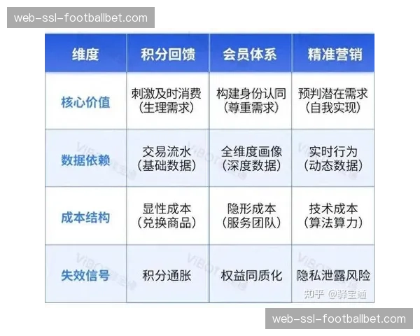 会员积分体系与直播行为挂钩 构建更紧密的用户忠诚度计划
